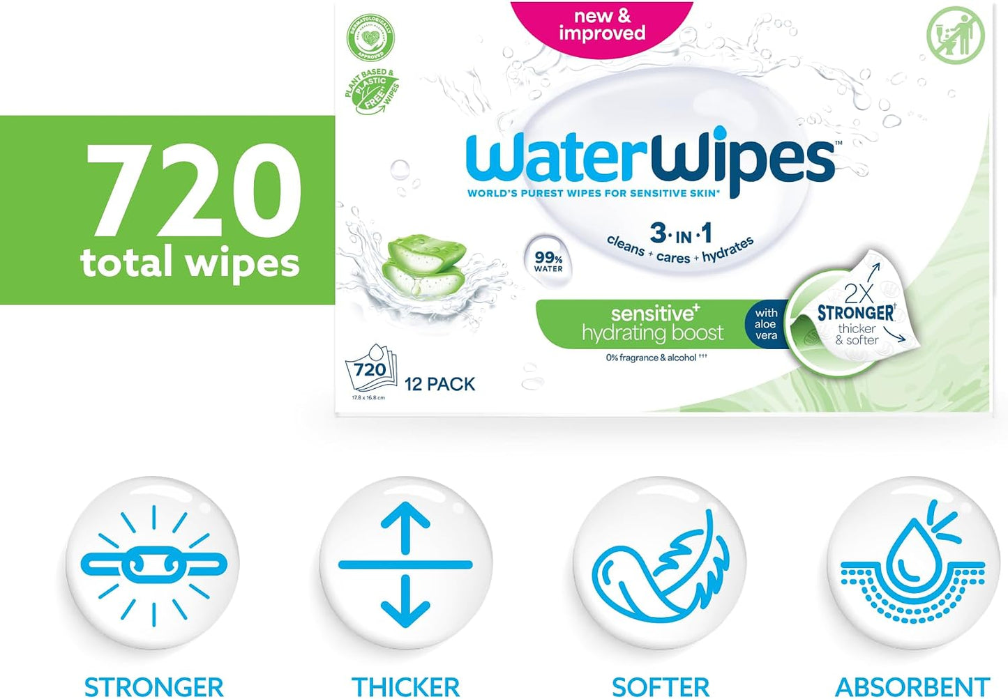 WaterWipes Sensitive+ Hydrating Boost Wipes – 12 Pack | 99% Purified Water | Unscented