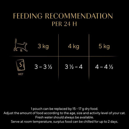 SHEBA Fine Flakes in Jelly – Poultry Collection – 72 x 85g