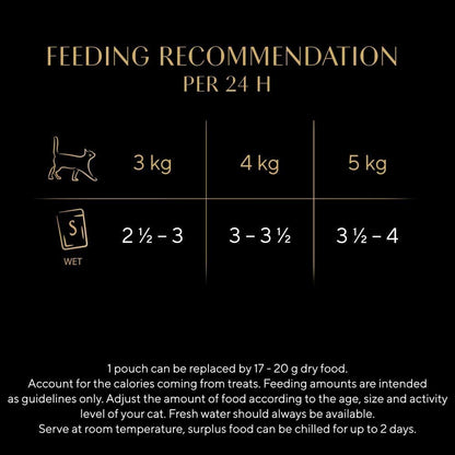 SHEBA Select Slices Adult Wet Cat Food in Gravy – Poultry Selection – 120 x 85g