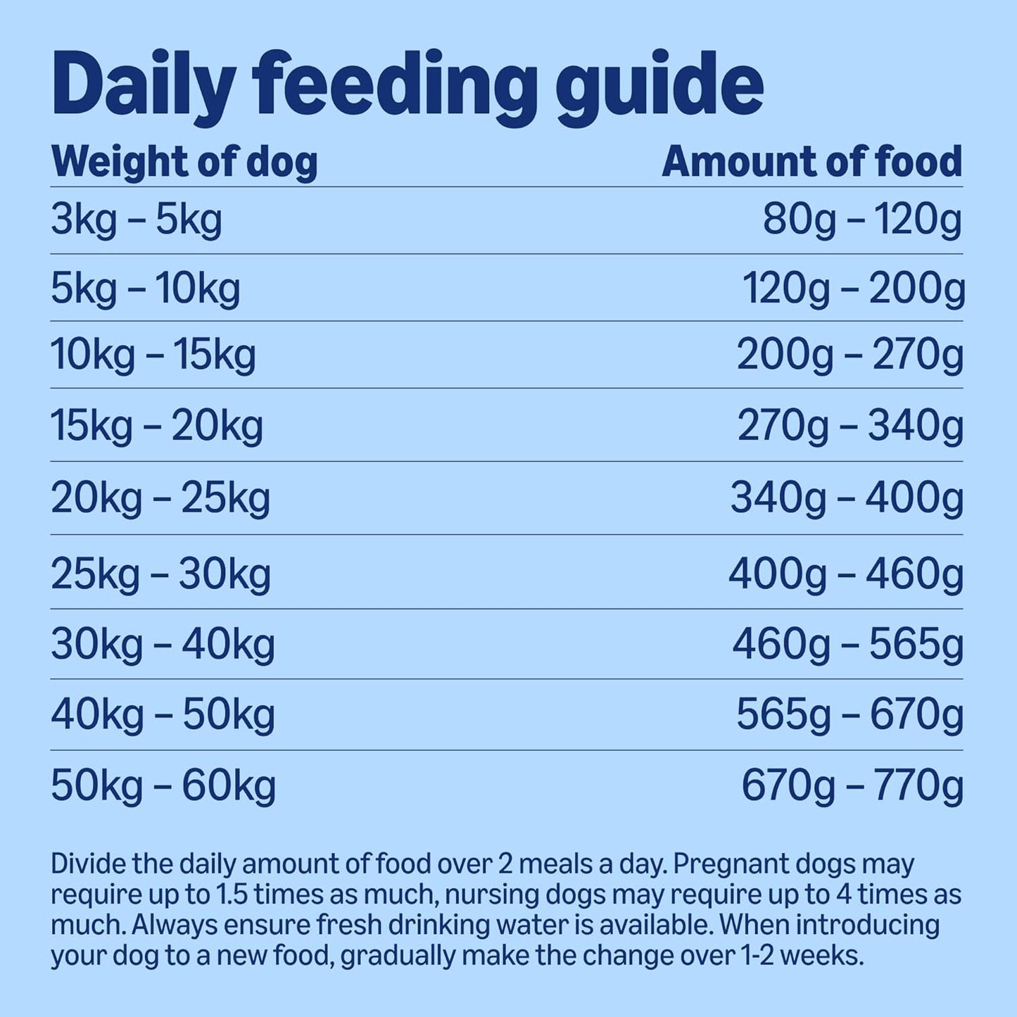 by Amazon Complete Dry Dog Food for Adult Dogs – Lamb & Rice – 20KG