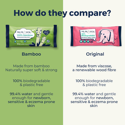 Mum & You Bamboo Baby Wipes Multipack – 99.4% Water, 100% Biodegradable, Fragrance Free, Sensitive Skin, 1080 Wipes