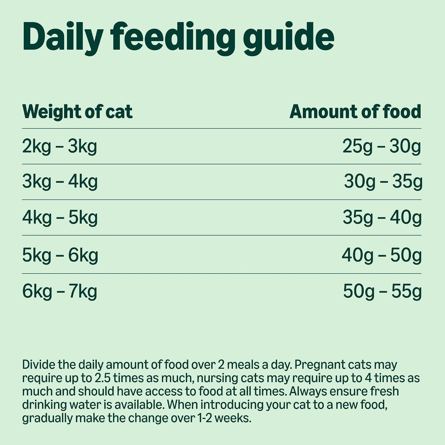 by Amazon Complete Dry Cat Food with Chicken, Turkey & Vegetables – 10KG