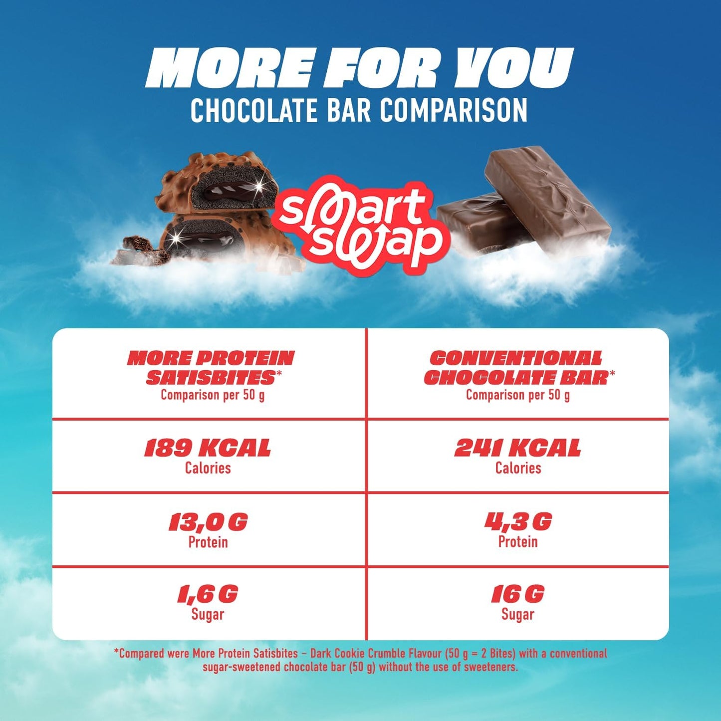 More Protein Satisbites – Dark Chocolate Caramel Brownie, 12 x 2 x 25g, High Protein Snack, No Added Sugar