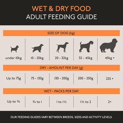 Skinners Field & Trial Maintenance Dry Dog Food – Chicken – 15KG