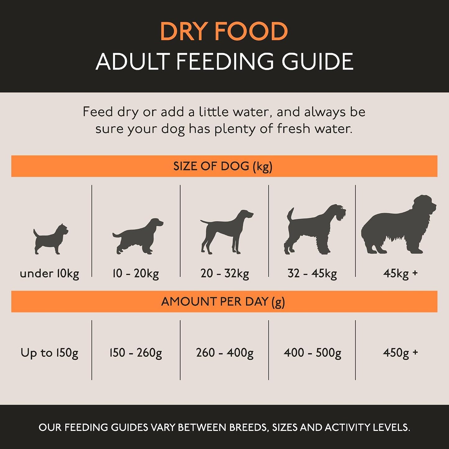 Skinners Field & Trial Maintenance Dry Dog Food – Chicken – 15KG