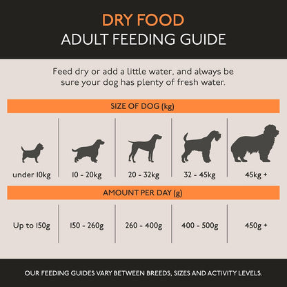 Skinners Field & Trial Maintenance Dry Dog Food – Chicken – 15KG
