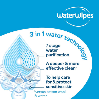 WaterWipes Sensitive+ Soothing Wipes – 12 Pack | 99% Purified Water | Unscented