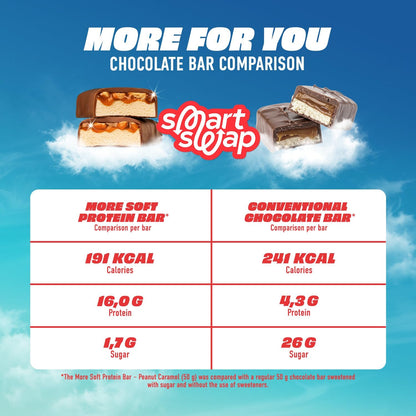 MORE Soft Protein Bar – White Chocolate Peanut Caramel, 10 x 50g
