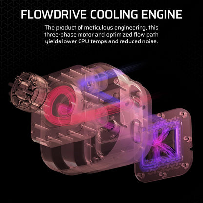 Corsair iCUE Link Titan 360 RX LCD Liquid CPU Cooler - 360mm AIO Custom IPS Screen Hub (CW-9060091-WW)