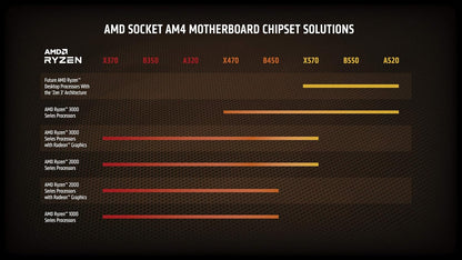 AMD Ryzen 7 5800X Desktop Processor (8-Core, 16-Thread, Up to 4.7 GHz Boost, Socket AM4)