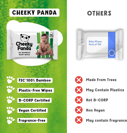 The Cheeky Panda Bamboo Biodegradable Baby Wipes Multipack – 99% Purified Water, Aloe Vera, Sensitive Skin, Fragrance Free, 720 Wipes